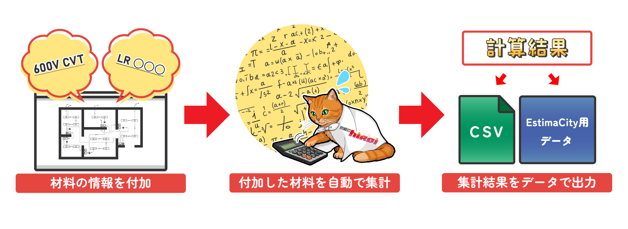 電気設備業向け拾い出しソフト「究極のhiroi」の大まかな流れ